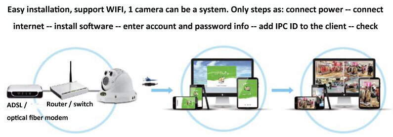 Low Bit Rate Remote Surveillance Software  Introduction1