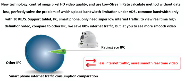 Low Bit Rate Remote Surveillance Software  Introduction1